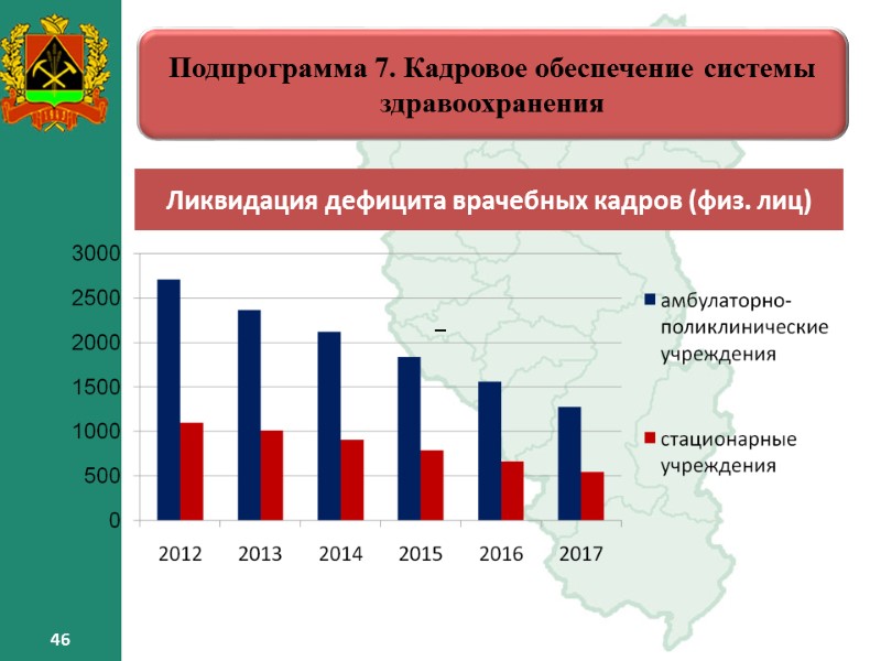 46 46 Подпрограмма 7. Кадровое обеспечение системы здравоохранения – Ликвидация дефицита врачебных кадров (физ. 46 46 Подпрограмма 7. Кадровое обеспечение системы здравоохранения – Ликвидация дефицита врачебных кадров (физ.